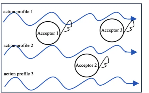 Figure 2. Exclusive lock approach. 