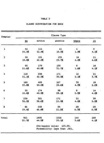 TABLE 2 CLAUSE DISTRIBUTION FOR BACH 