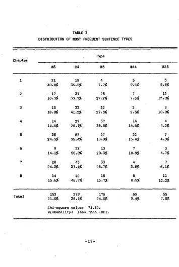 TABLE 3 DISTRIBUTION OF ROST FREQUENT SENTENCE TYPES 