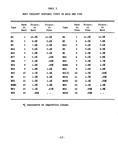 mOST FREQUENT SENTENCE TYPES IN BACH AND TABLE 5 PIKE 