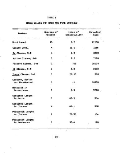 TABLE 6 INDEX VALUES FOR BACH AND PIKE COBPARED- 