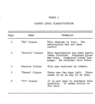 TABLE 1 CLAUSE LEVEL CLASSIFICATION 