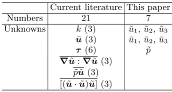 TABLE III: Numbers of unknowns in the Reynolds stress e-quation
