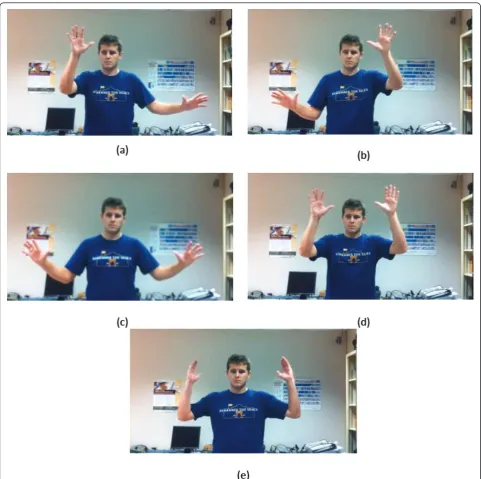 Figure 10 Poses required to switch among sub-modes. (a) To enter Rotate Mode, the user holds his/her right hand up and moves his/herleft hand to his/her left