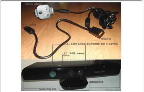 Figure 1 Anatomy of Microsoft Kinect.