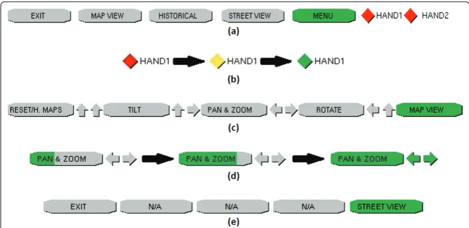 Figure 8 Kinoogle GUI bar. (a) The Kinoogle status window, as seen immediately at program start, before hand tracking is initialised
