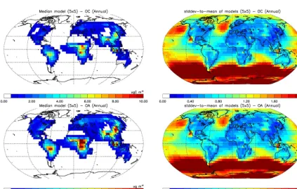 Figure 6. Same as in Fig. 2, for OA all-sky aerosol optical depth at 550 nm.