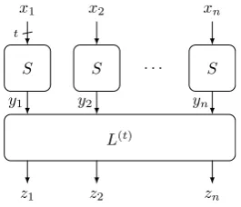 Figure 1: The round function of a substitution-permutation cipher based on an LS-design.