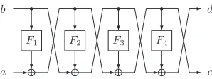 Fig. 6. The 4-round Feistel-F construction. Fi ∈ Func(n/2).