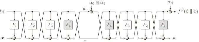 Fig. 8. A circuit that is equivalent to f O.