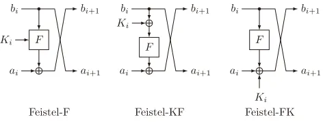 Fig. 1. Our target constructions.