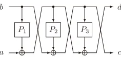 Fig. 2. The 3-round Feistel cipher with Pi←$ Perm(n/2) being used as the internalfunction.
