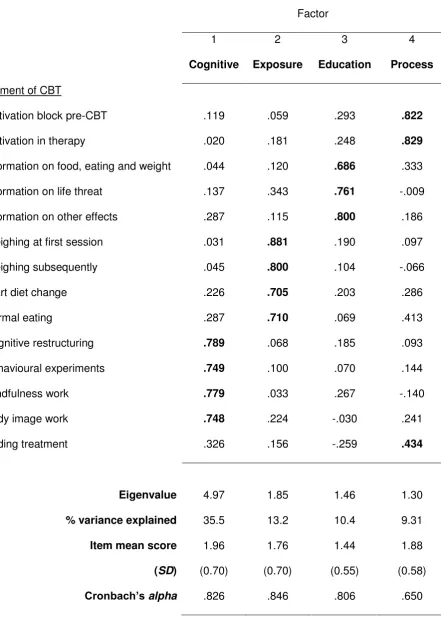 Table 2 Factor structure (principal components analysis; varimax rotation) of clinician worries about 