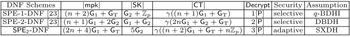 Table 1 Comparison of eﬃcient standard model WIBE schemes for n-bitidentity.