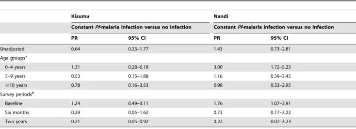 Table 3. Prevalence Ratios for EBV Lytic Antigen CD8+ T-cell IFN-c Response.