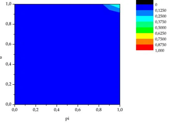 Figure 2d: Non-omniscient agents opting for B 