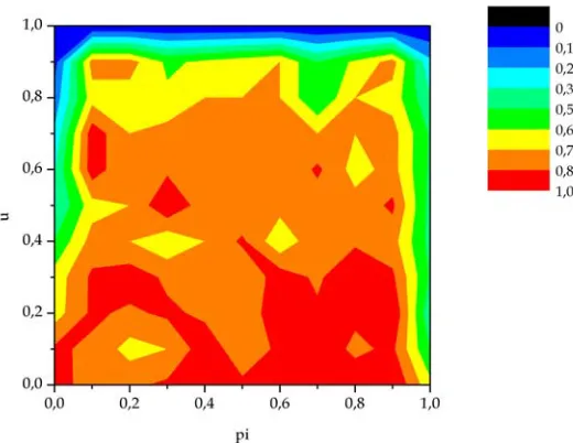 Figure 1b: Omniscient agents opting for Sp 