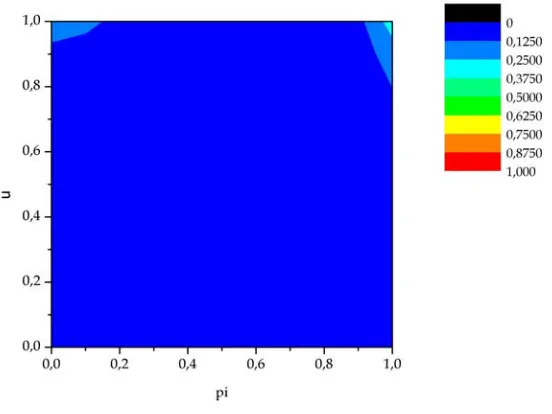 Figure 2a: Non-omniscient agents opting for S 