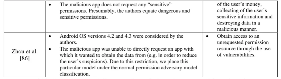 Table 4: A summary of the normal permission adversary models reviewed. 
