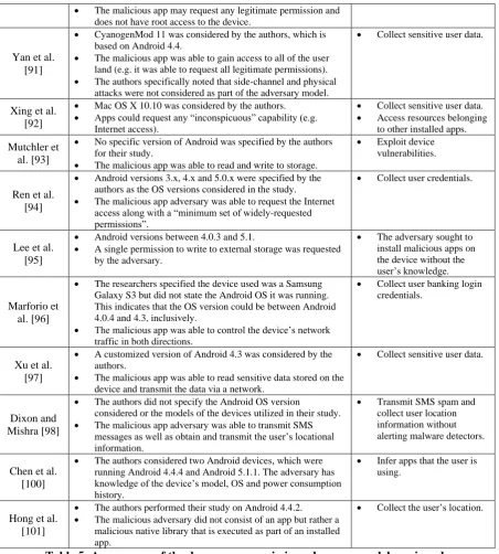 Table 5: A summary of the dangerous permission adversary models reviewed. 