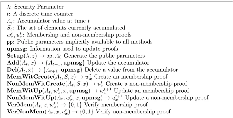 Figure 1: A trapdoorless universal accumulator.