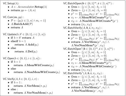 Figure 4: Vector commitment scheme from accumulator with batchable membershipand non-membership witnesses.