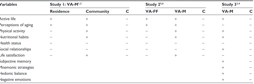 Table S1 Previous editions and outcomes of different versions of the Vital Aging program