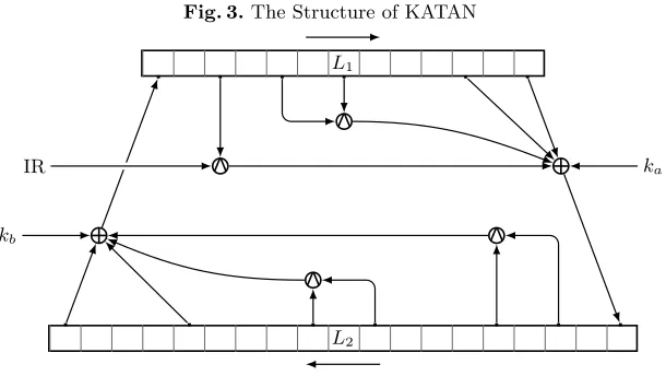 Fig. 3. The Structure of KATAN