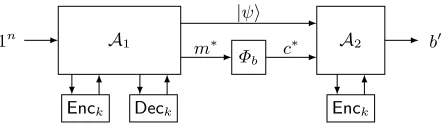 Fig. 1. IndGame′ from Deﬁnition 4.