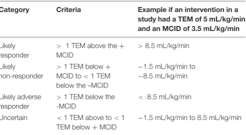 TABLE 1 | Criteria for the responder categories with examples.