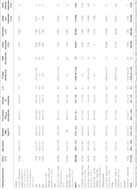 TABLE 3 | Continued