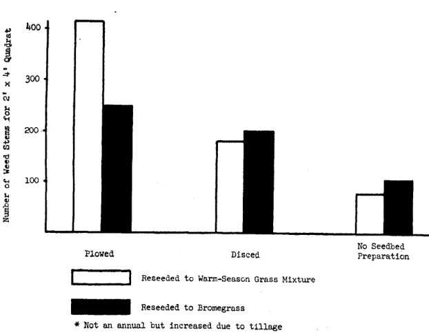 Table 2. Percent grass mixture 