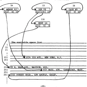 Figure i. List presentation of the HAICS data structure 