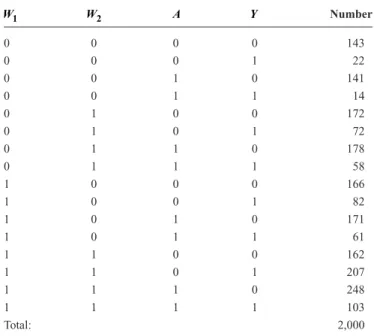 TABLE 2.  Data from a Random Sample from the Target 