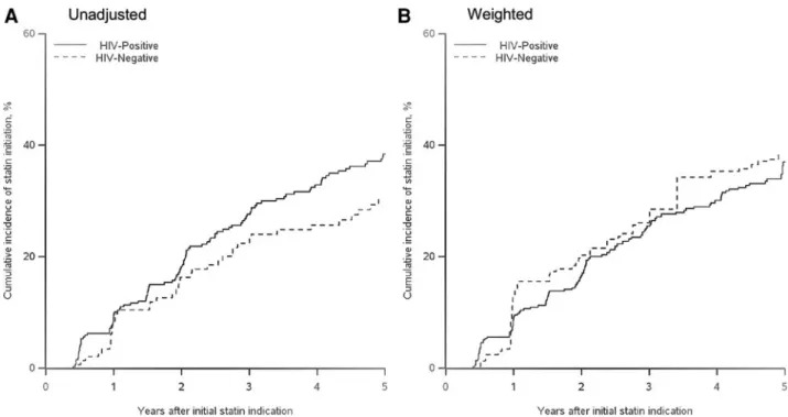 FIG. 3. Statin indication by age and changing guidelines.
