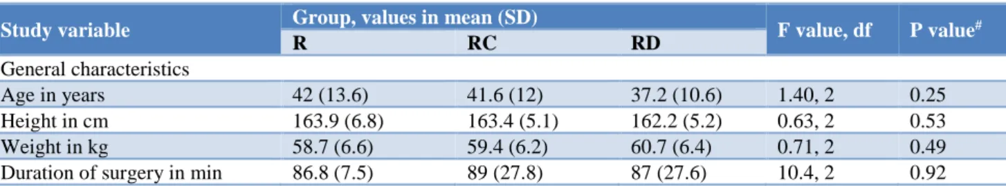 Table 1: Comparison of age, height, weight and duration of surgery among the study groups (R, RC and                      RD groups).