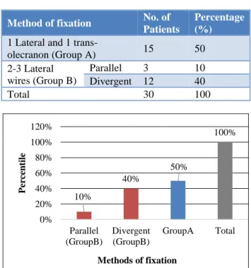 Table 2: Fracture type (open and closed). 