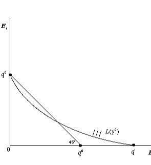 Figure 3. Input Oriented Total Energy Quality 