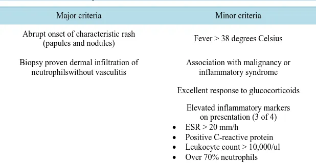 Table 1. Diagnostic criteria for Sweet’s syndrome. The presence of both major and two minor criteria are required