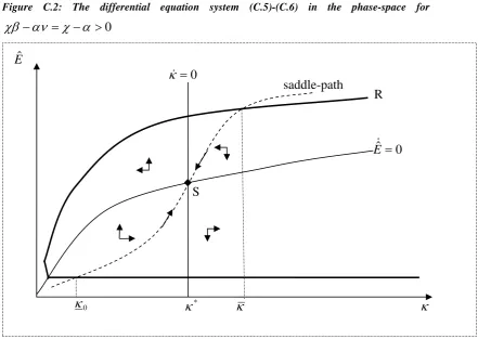 Figure C.2: The differential equation system (C.5)-(C.6) in the phase-space for 