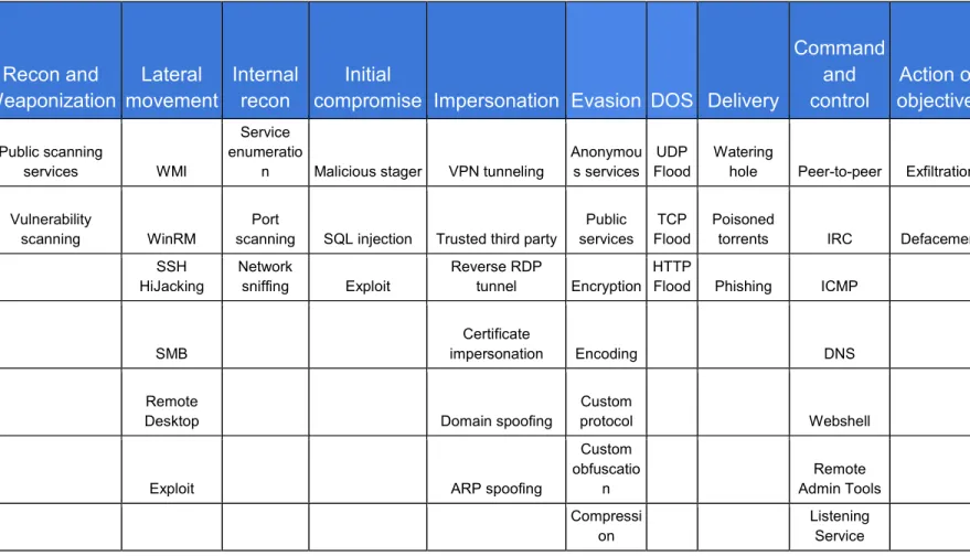 Figure 10: Foundational matrix 