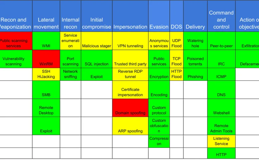 Figure 11: APT report heatmap 