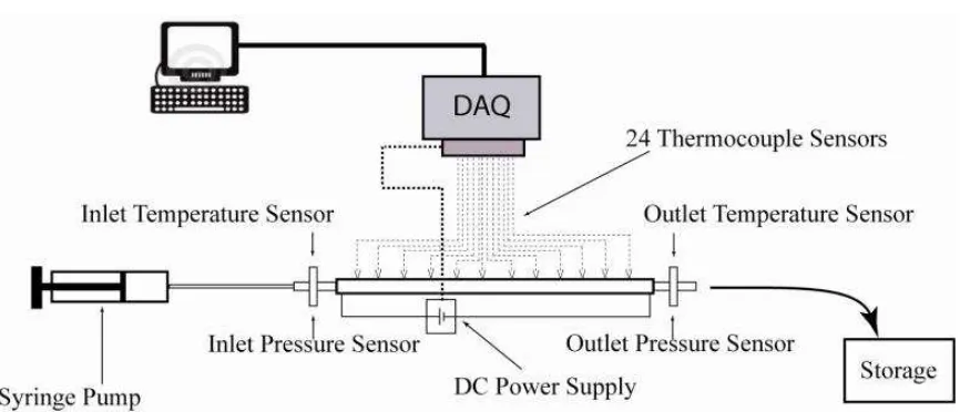 Figure 1. Schematic of experimental setup.  