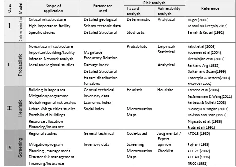 Table 2 – Different classes of seismic risk assessment