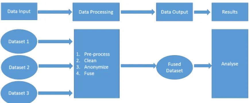 Figure 3.1: Overview of experimental approach