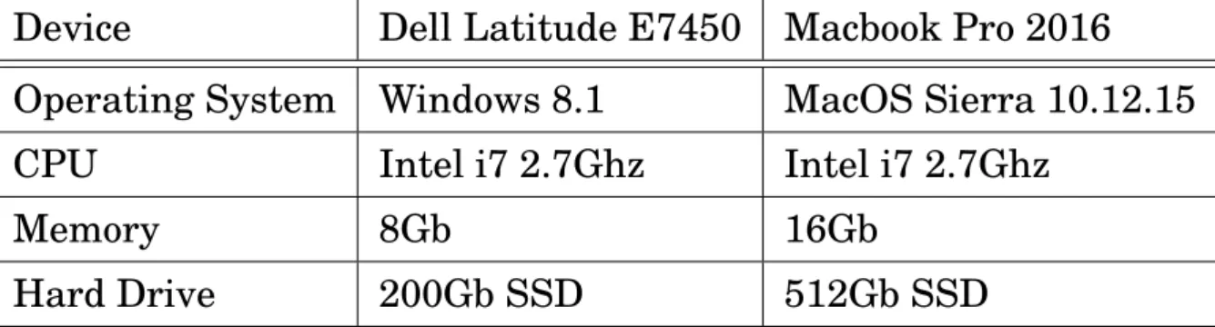 Table 3.8: Data processing hardware