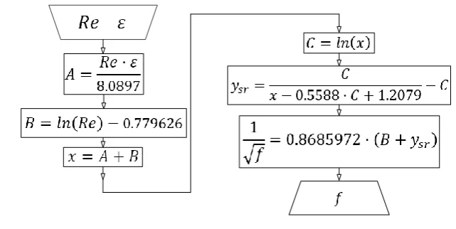 Figure 3. Algorithm for solving Eq. (29). 