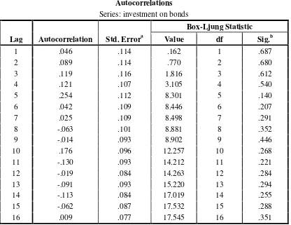 Table 1:  Autocorrelations 