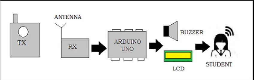 Figure 1.1: System diagram 