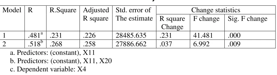 Table 1. 